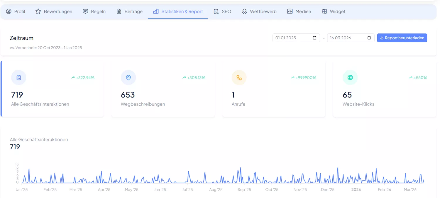 Local Boost - Statistiken